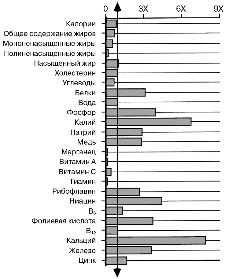 Гормоны это химические посланники переносящие информацию от одной части тела - фото 6