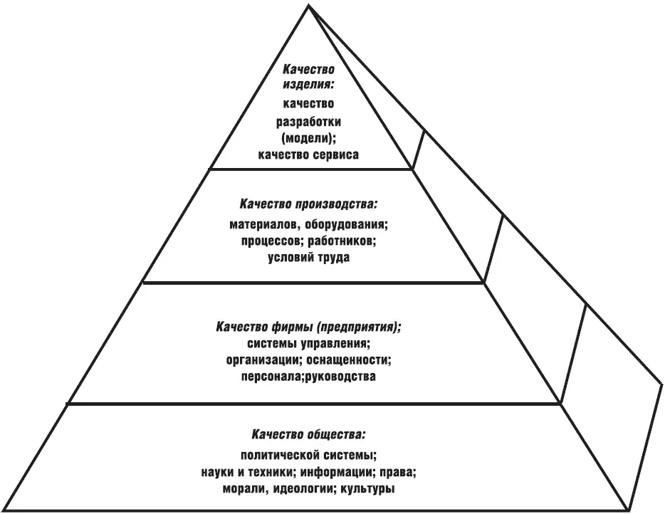 А откуда берутся силы для плодотворной работы Сила опирается на одержимость - фото 1