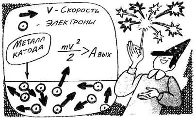 Термоэлектронная эмиссия Анод заряженный положительно притягивает и - фото 3