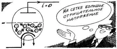 На сетке большое отрицательное напряжение Так действует электронная лампа - фото 4