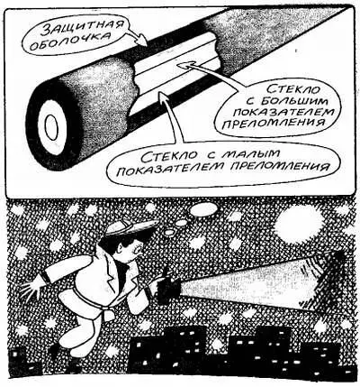 Стекловолоконный кабель Стекловолокно можно сделать очень тонким - фото 85