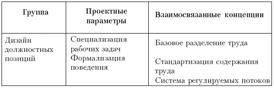 Мы начинаем исследование с анализа проектирования индивидуальных должностных - фото 6