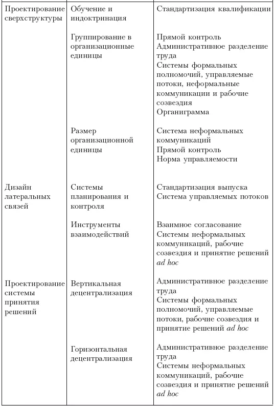 Мы начинаем исследование с анализа проектирования индивидуальных должностных - фото 7