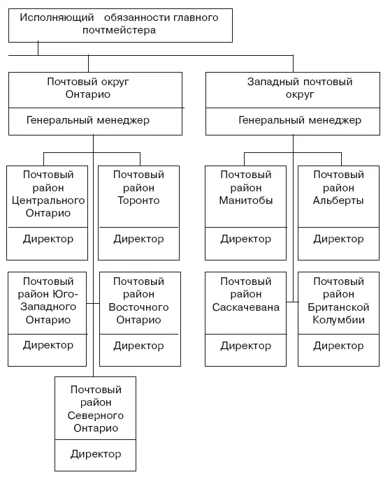 С точки зрения нашей терминологии эти определения основываются на различных - фото 13