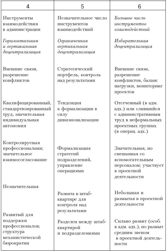 Глава 13 Сверх пяти В гл 1 автор обещал возвратиться к вопросу о том - фото 54