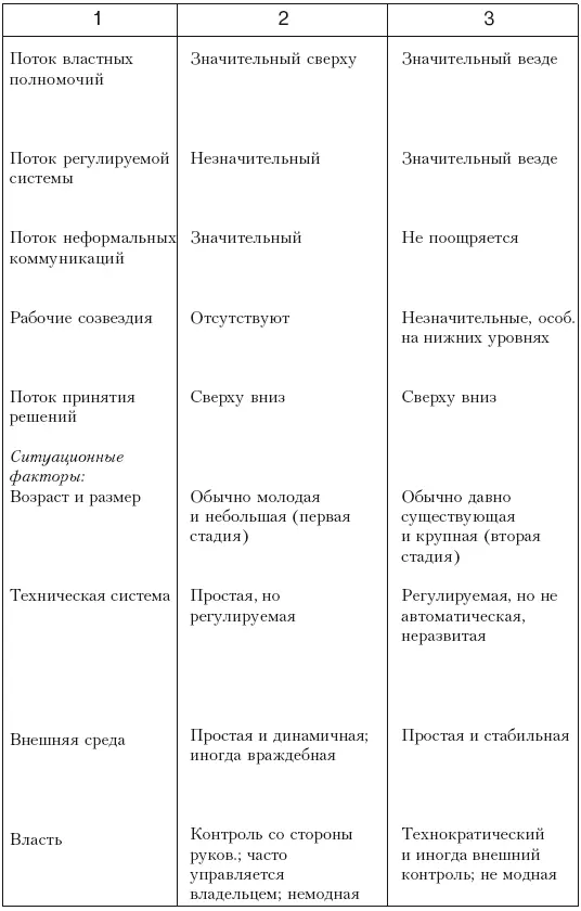 Глава 13 Сверх пяти В гл 1 автор обещал возвратиться к вопросу о том - фото 55