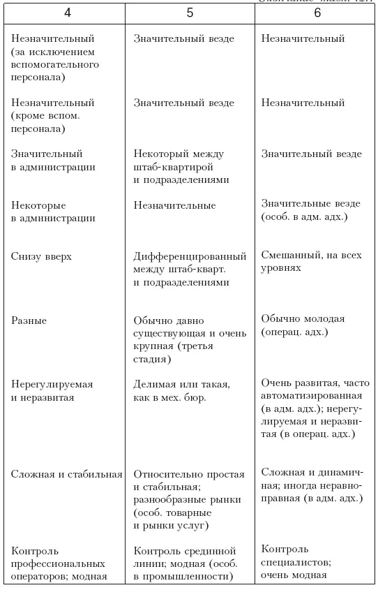 Глава 13 Сверх пяти В гл 1 автор обещал возвратиться к вопросу о том - фото 56