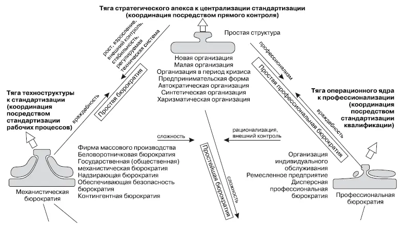 Рис 131 Пентагон Практически каждая организация находится под воздействием - фото 57