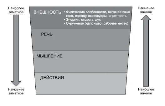 Часть 1 Как вы выглядите 1 Относитесь к первому впечатлению как к первой - фото 2