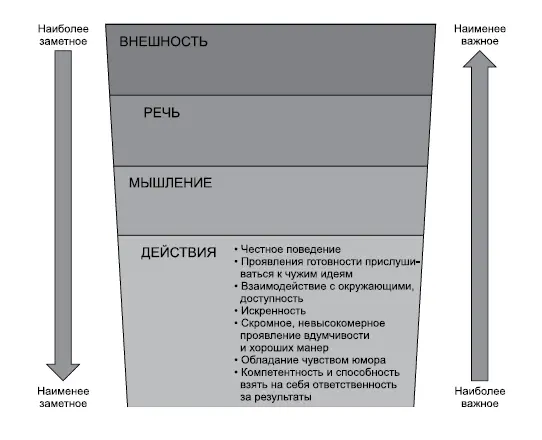 Часть 4 Как вы действуете 16 Задействуйте эмоции Они могут забыть что вы - фото 5