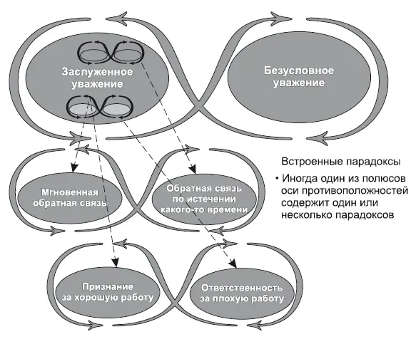 Рис 3 Примером из мира связей с общественностью является задача - фото 4