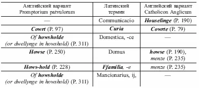 В то же время один раз составители регламента используют выражение familiam et - фото 1