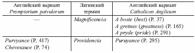 Исходя из употребления слов в XV в словосочетание Domus Regie Magnificencie - фото 8