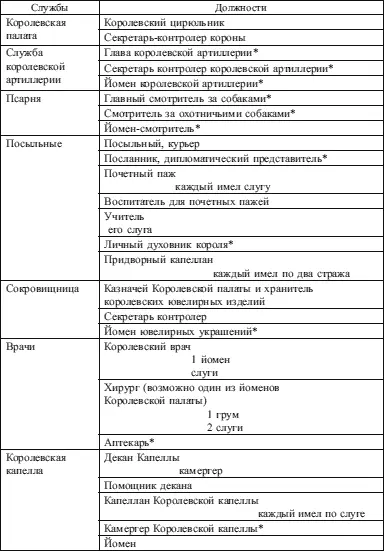 Продолжение таблицы 1 Окончание таблицы 1 Таблица 2 Domus Providencie - фото 12
