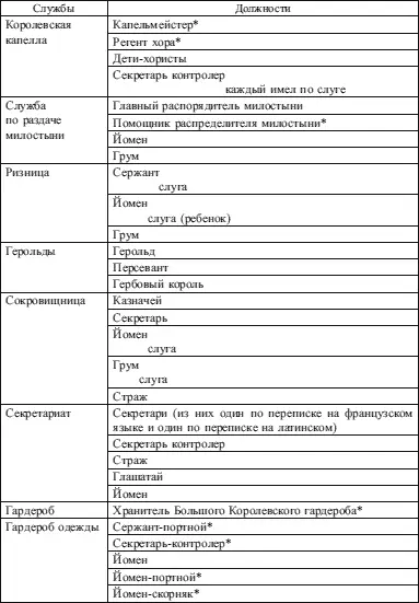 Окончание таблицы 1 Таблица 2 Domus Providencie Продолжение таблицы 2 - фото 13