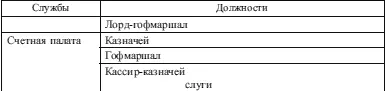 Продолжение таблицы 2 Продолжение таблицы 2 Продолжение таблицы 2 - фото 15