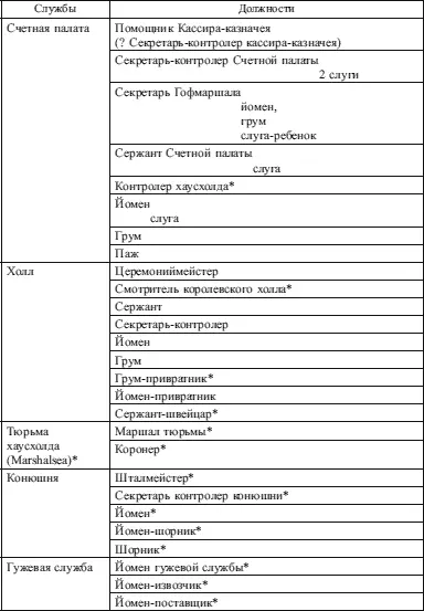 Продолжение таблицы 2 Продолжение таблицы 2 Окончание таблицы 2 - фото 16