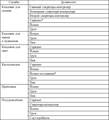 В С Ковин Королевский двор Якова I Стюарта королевская спальня ее слуги и - фото 19