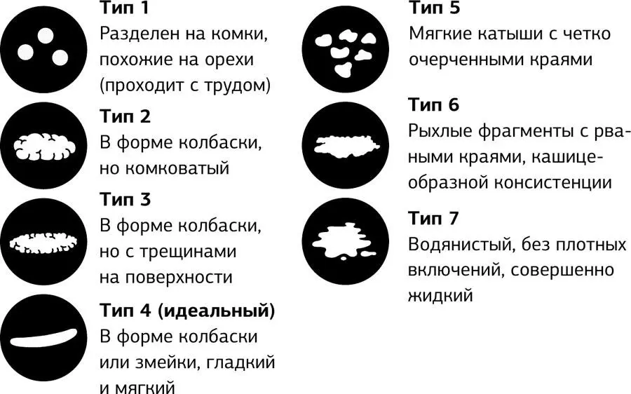 Когда поглощение усвоение и выделение пребывают в божественном правильном - фото 2