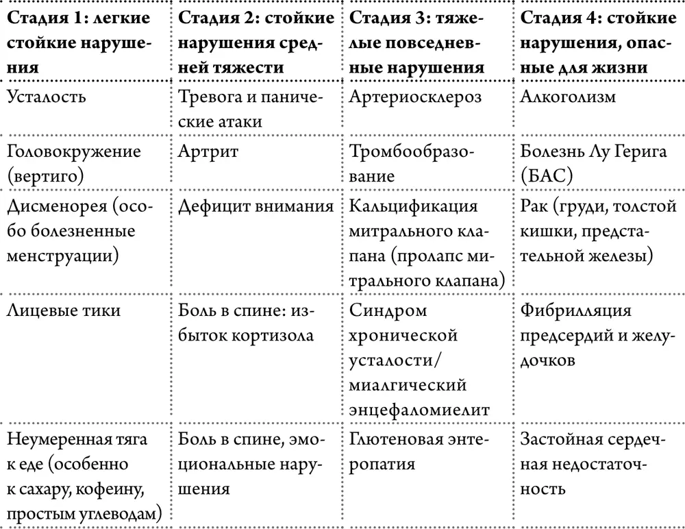 Как проверить уровень магния в организме Есть пара способов С учетом того - фото 4