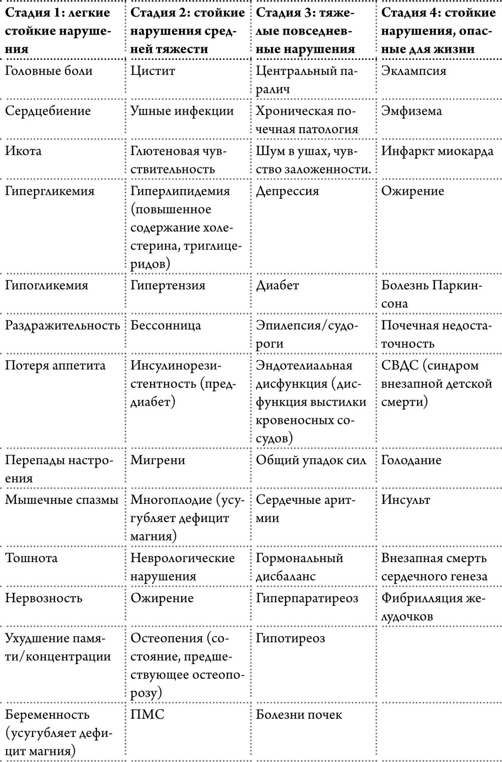 Как проверить уровень магния в организме Есть пара способов С учетом того - фото 5