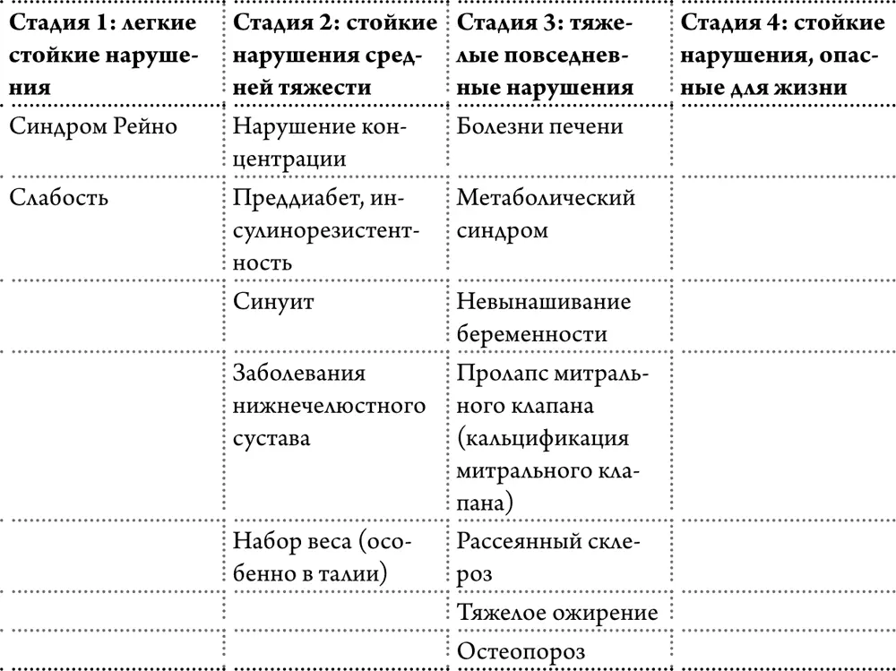 Как проверить уровень магния в организме Есть пара способов С учетом того - фото 6