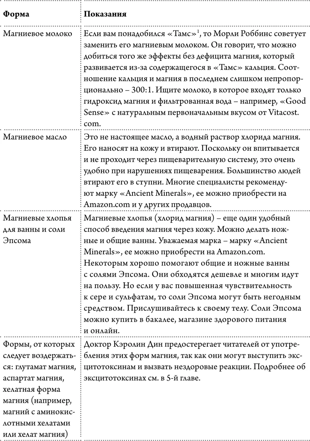 Противопоказания к приему магния Магний не показан при почечной - фото 8