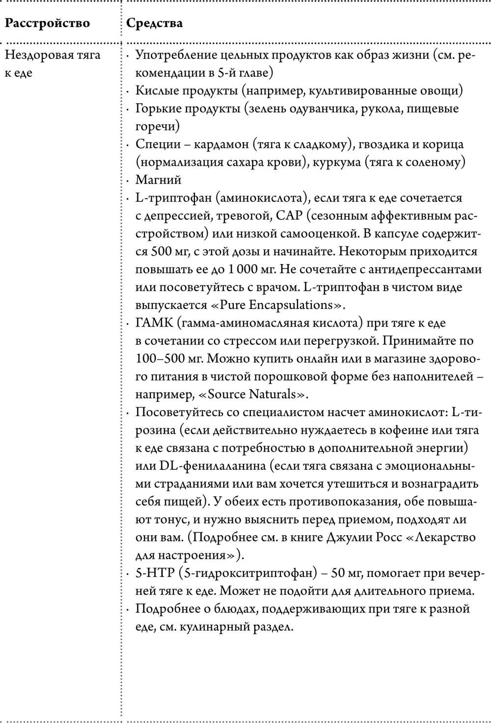Любите ваше тело любите себя Если вы познали радость обнаружения полезных для - фото 9