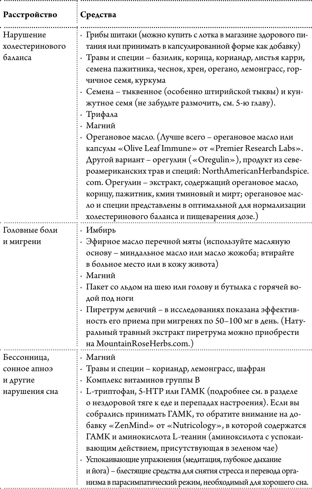 Любите ваше тело любите себя Если вы познали радость обнаружения полезных для - фото 10