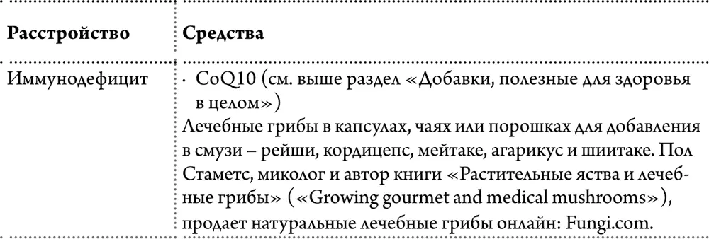 Любите ваше тело любите себя Если вы познали радость обнаружения полезных для - фото 11