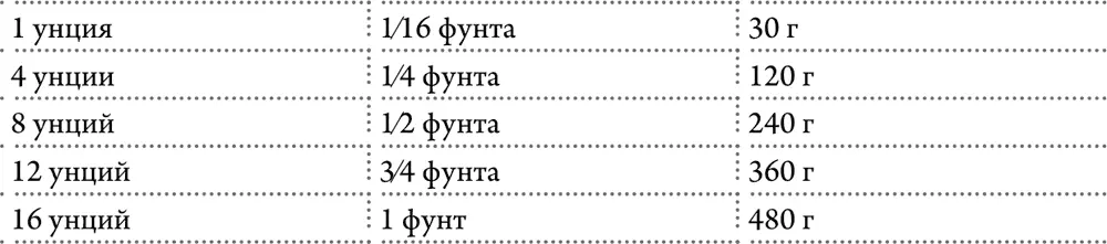 Удобные температурные эквиваленты для варки и выпечки Удобные эквиваленты - фото 14