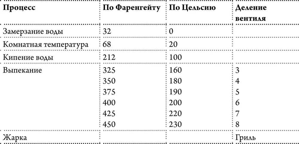 Удобные эквиваленты длины для перевода дюймов в сантиметры умножайте - фото 15