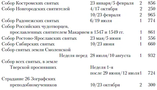 Русь святая Храни веру Православную в ней же тебе утверждение - фото 58