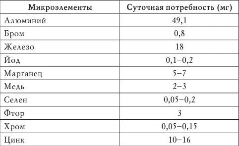 Макроэлементы Калий регулирует кислотнощелочное равновесие крови принимает - фото 2