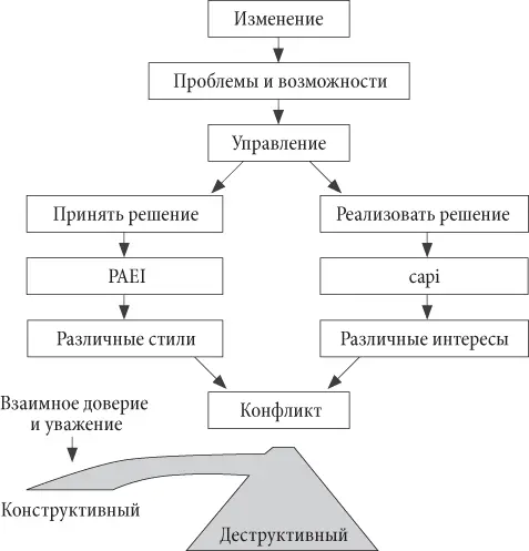 Opporthreat искусственное слово объединяющее возможность - фото 4