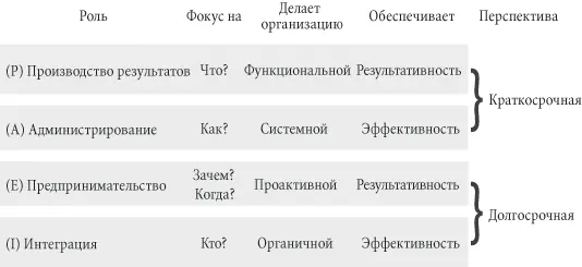 Результативность степень соответствия результата функционирования системы - фото 6