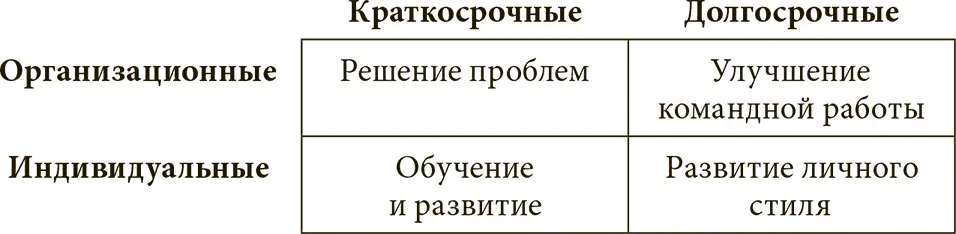 PA и EI структуры PA структура предназначена для результативного и - фото 14