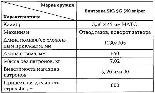 В начале 1990х гг по заказу командования вооруженных сил Швейцарии для частей - фото 328