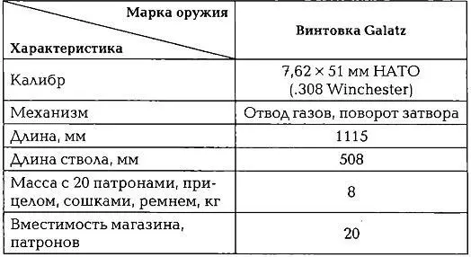 Снайперская винтовка Galil в Армии обороны Израиля ЦАХАЛ известна под - фото 285