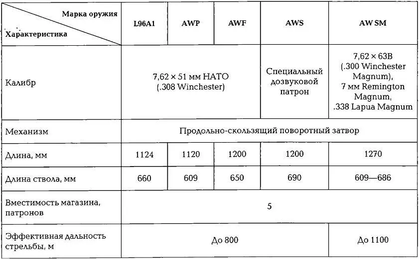 Основная модель серии AW разработана в качестве армейского оружия кроме - фото 304
