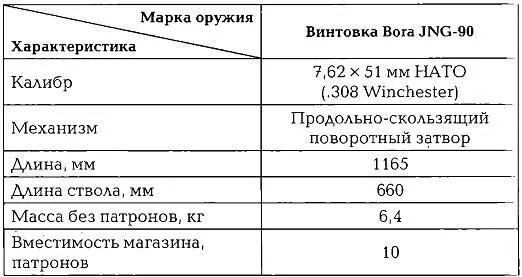 Снайперская винтовка Bora JNG90 разработана турецкой государственной компанией - фото 319