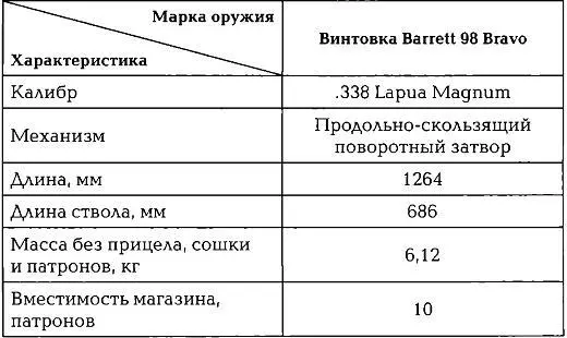 Снайперская винтовка Barrett 98 Bravo Barrett 98В была разработана известной - фото 309