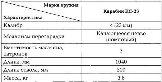 Разработка этого оружия была начата еще в 70х гг XX века когда - фото 329