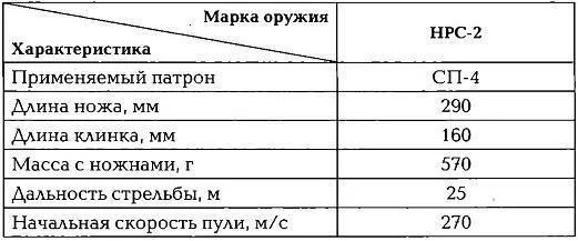 Нож разведчика стреляющий является личным оружием нападения и защиты и - фото 336