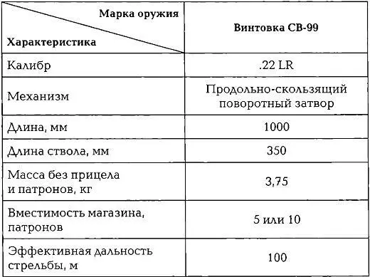 Винтовка СВ99 предназначена для применения во время различных специальных - фото 301