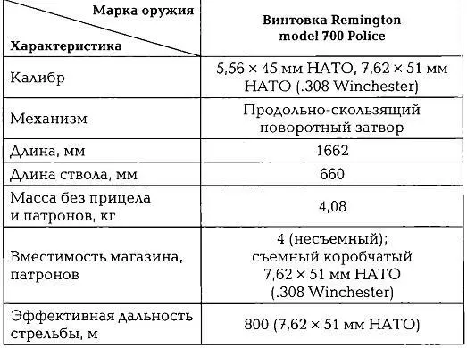 Снайперская винтовкаFN SCAR SSR Мк 20 Mod 0Sniper Support Rifle - фото 316