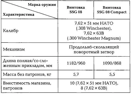 Снайперская винтовка SSG 08 представленная в 2008 г известной австрийской - фото 283