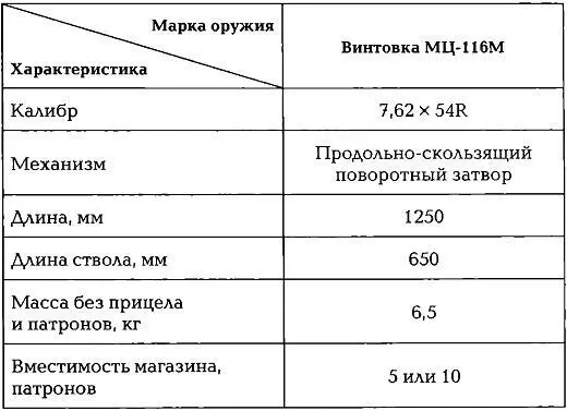 Снайперская винтовка СВУ Разработка укороченного варианта снайперской - фото 298