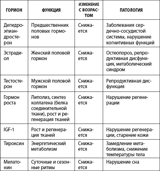 Сосудистые изменения Одна из причин старения нарушение микроциркуляции то ес - фото 4