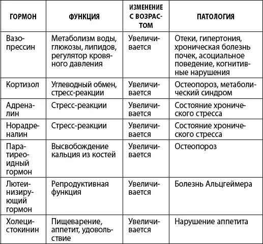 Сосудистые изменения Одна из причин старения нарушение микроциркуляции то - фото 6